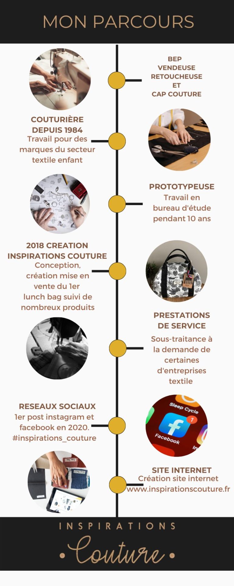 Mon parcours (1)